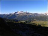 Passo Campolongo - Setsas